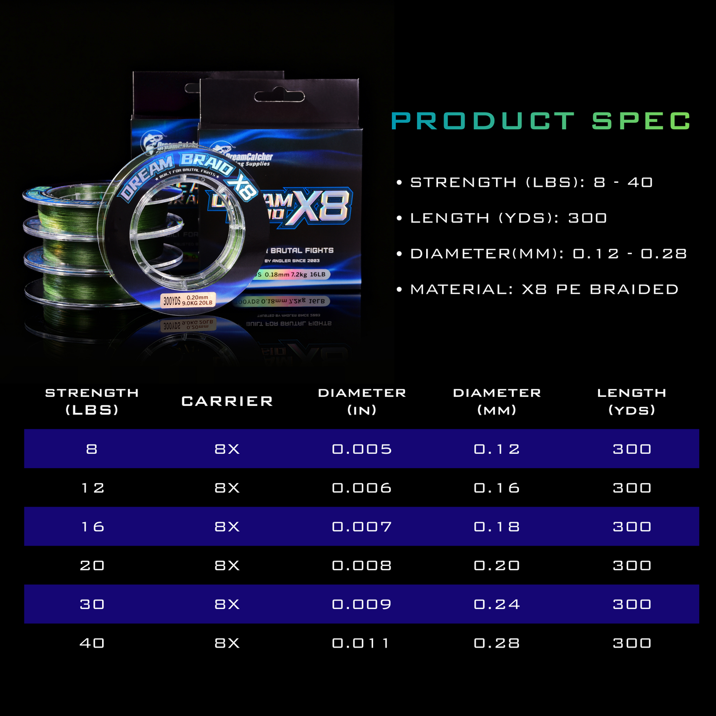 BRAIDED & MONO FISHING LINE MIX & MATCH