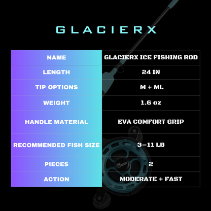 GLACIERX ICE FISHING ROD+REEL COMBO